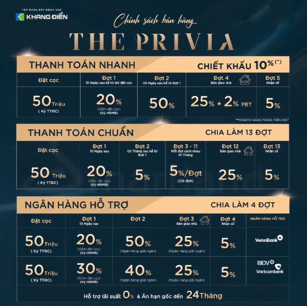 The Privia